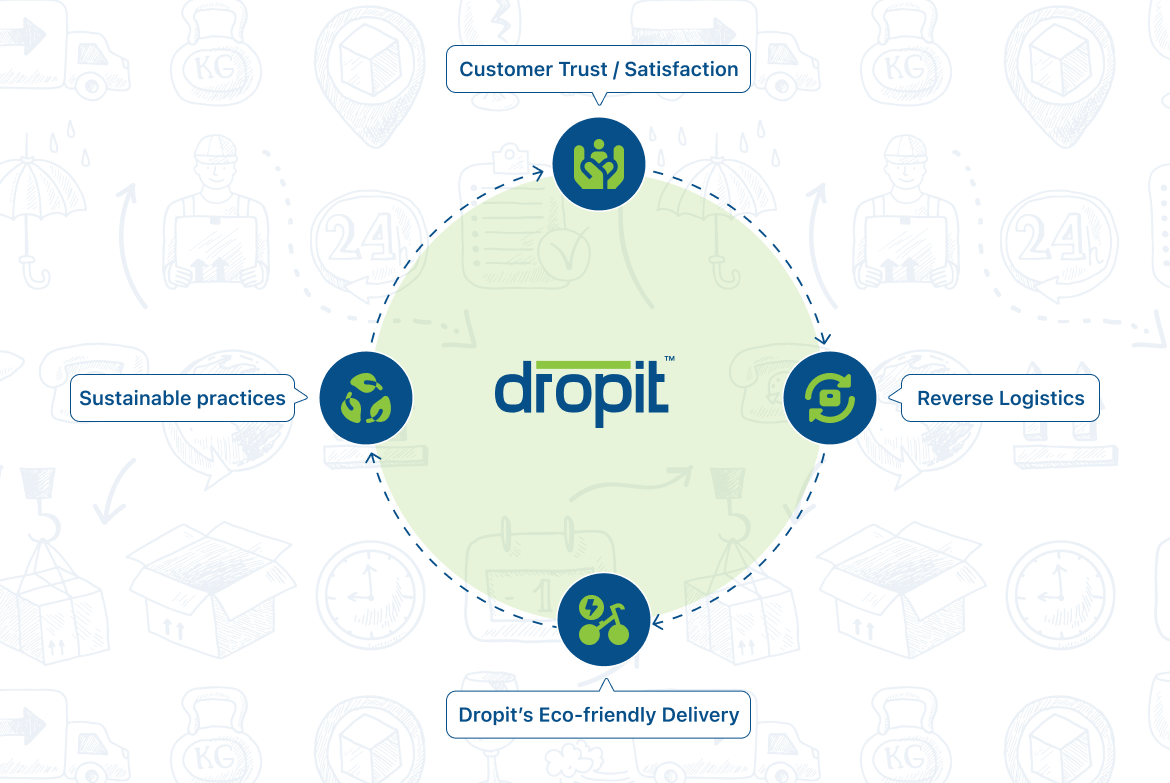 Circular Economy in Action: Dropit’s Role in Reverse Logistics and Sustainable Practices